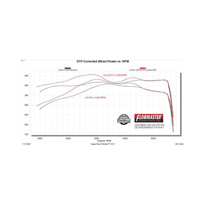 FLOWMASTER Outlaw Cat-Back Exhaust System Fits 2025 2026 Ram 1500 3.0L Standard And High Output, Outlaw Cat-Back Exhaust Syst