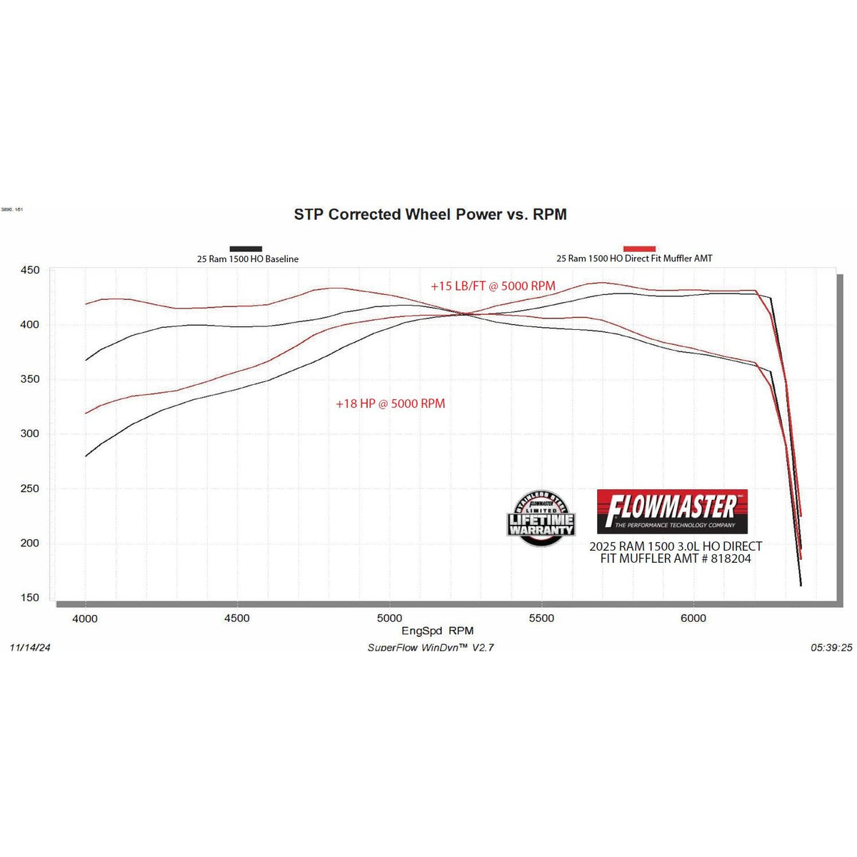 FLOWMASTER American Thunder Direct Fit Muffler Fits 2025 2026 Ram 1500 3.0L High Output, American Thunder Direct-Fit Muffler