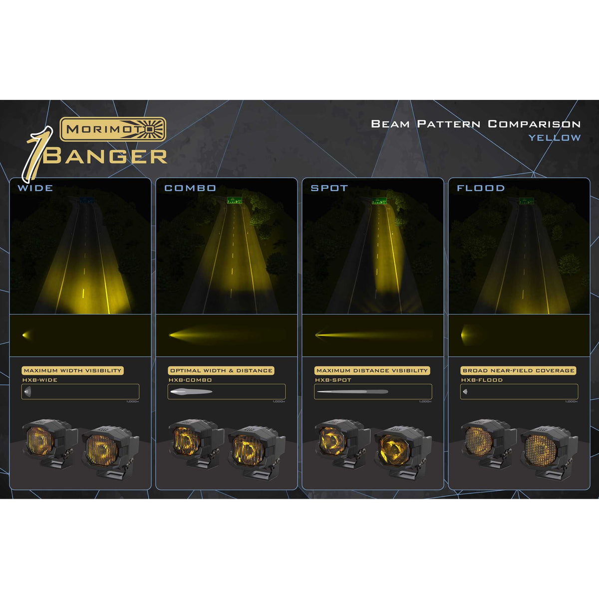 Morimoto 1Banger HXB LED Pods (Flood / Yellow / Set) product image 5