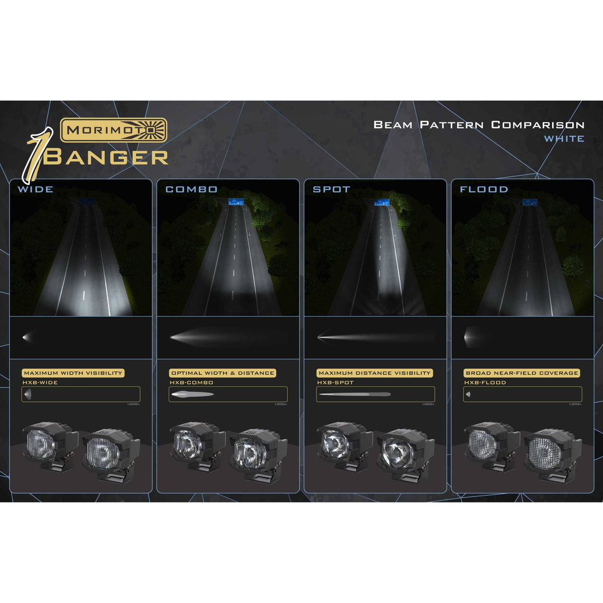 Morimoto 1Banger HXB LED Pods (Combo / White / Set) product image 5