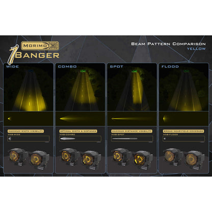 Morimoto 1Banger HXB LED Pods (Combo / Yellow / Set) product image 5