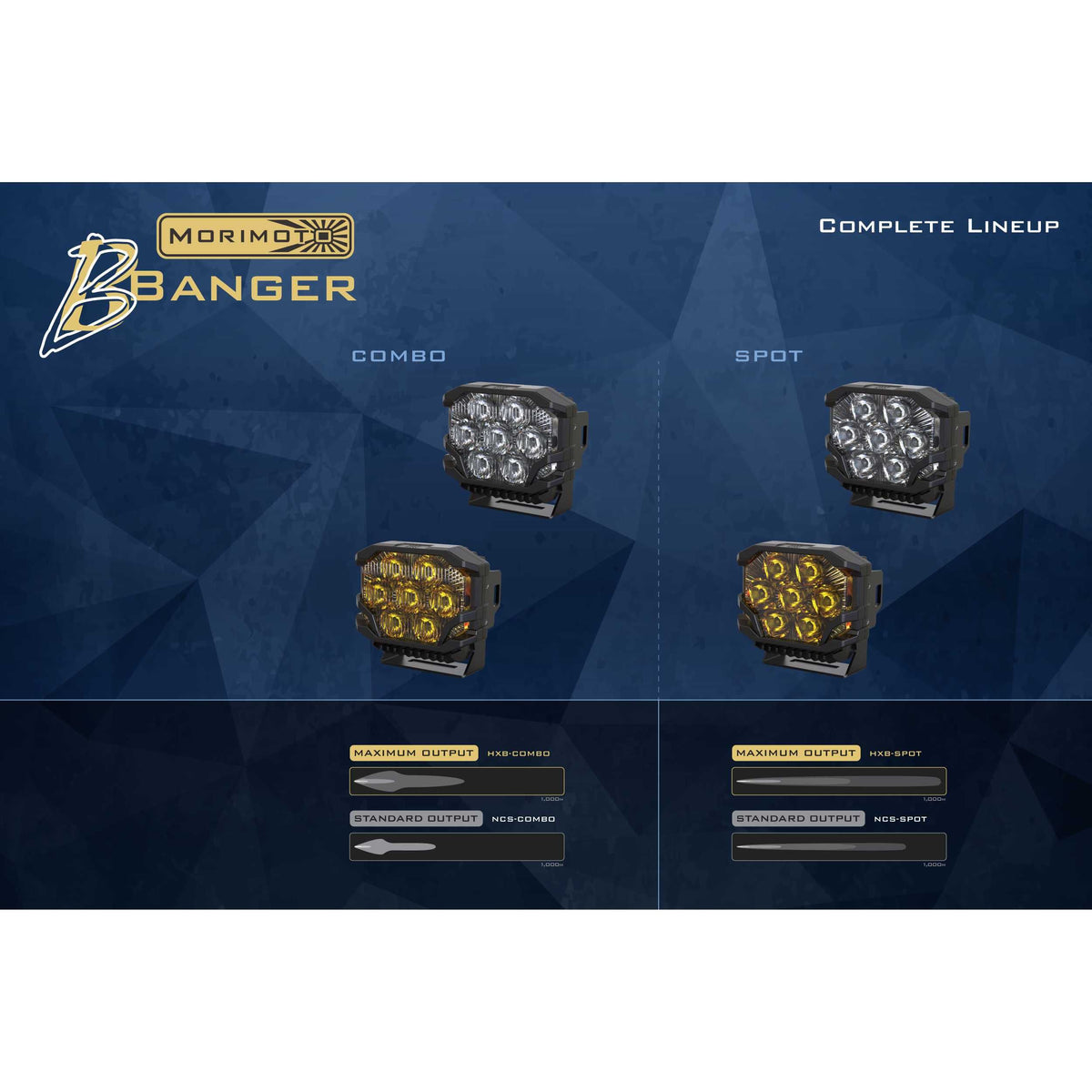 Morimoto BigBanger NCS LED Pod (Spot / Yellow / Each) product image 5