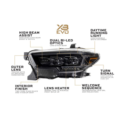 https://cdn.shopify.com/s/files/1/0785/2536/6555/files/96664.16_23_Tacoma_XB_Evo_Headlights.030.jpg?v=1788719821