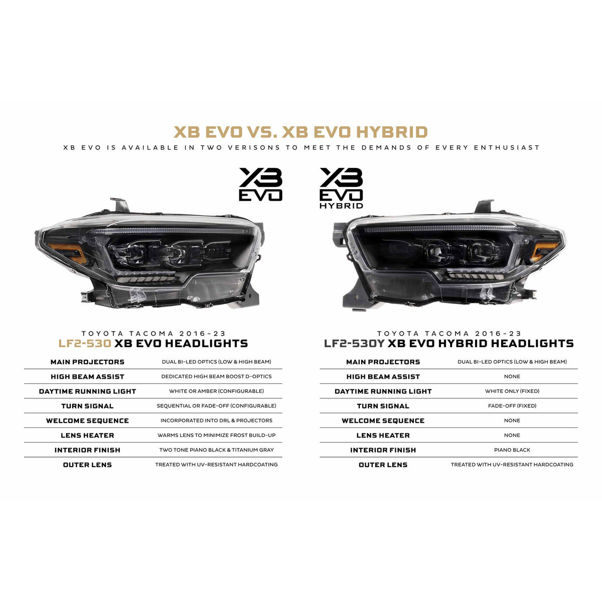 Morimoto XB Evo Hybrid Headlights: Toyota Tacoma (16-23 / Set) product image 3