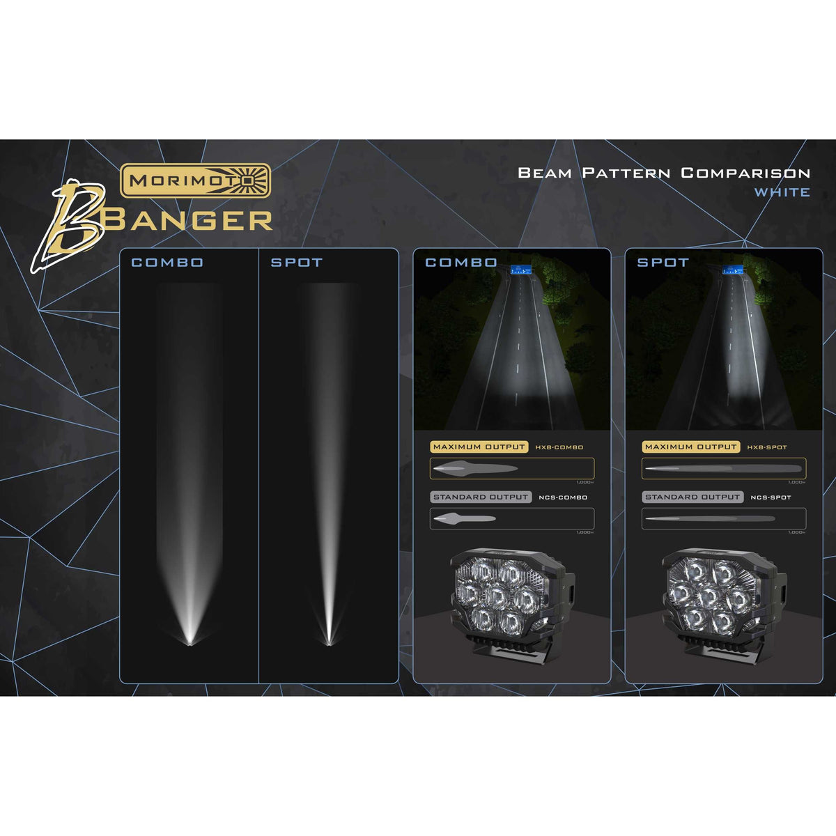 Morimoto BigBanger HXB LED Pod (Combo / White / Each) product image 4