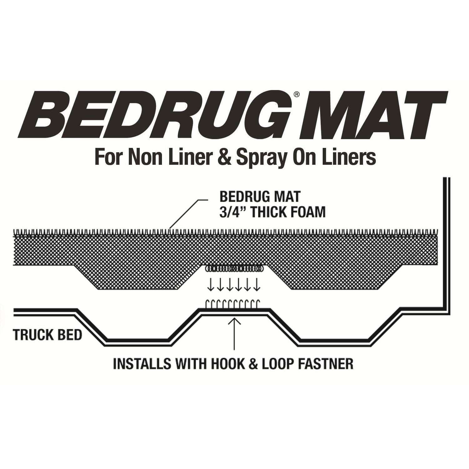 BedRug Bedmat For Spray-In Or No 15-22 Colorado/Canyon 5' Bed 3/4 Inch Thick Bed Mat - Charcoal (BMB15CCS) installation guide