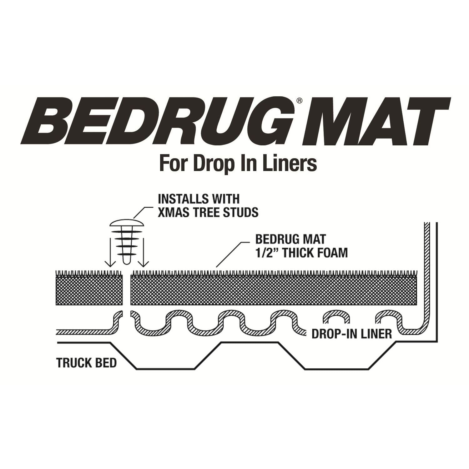 BedRug 05-21 Nissan Frontier 5' Bed Mat - Charcoal (BMN05CCD) installation diagram for drop-in liners.