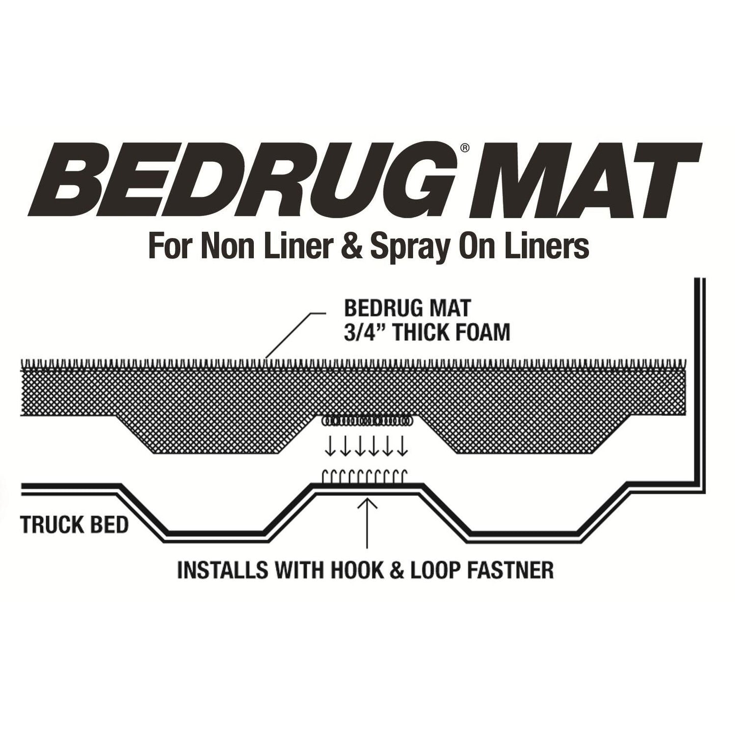 BedRug Bedmat For Spray-In Or No 99-16 Ford Super Duty 6'6" Bed 3/4 Inch Thick Bed Mat - Charcoal (BMQ99SBS) diagram.