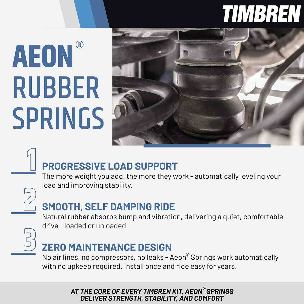 Timbren DR1500DQ Rear SES Suspension Kit | RAM 1500 (2009–Present) & 1500 Classic Crew Cab & Quad Cab (2019-2024) — view 6