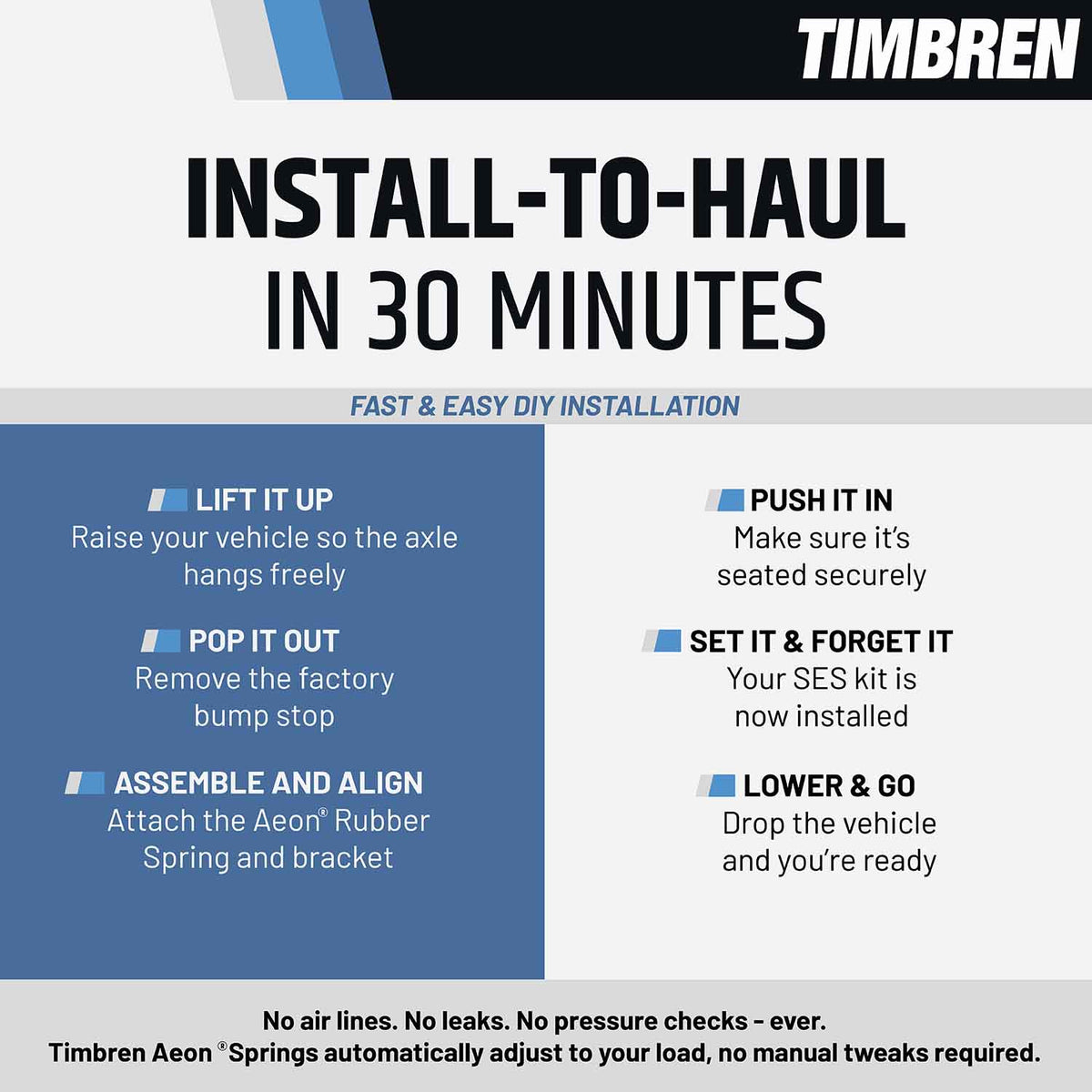 Timbren DR1500DQ Rear SES Suspension Kit | RAM 1500 (2009–Present) & 1500 Classic Crew Cab & Quad Cab (2019-2024) — view 8