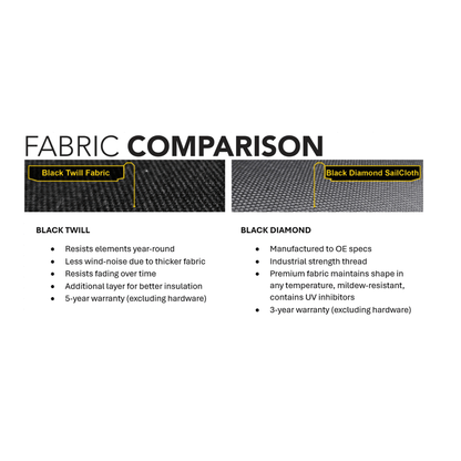 Fabric comparison of Black Twill and Black Diamond Sailcloth used in BESTOP | Supertop Glide Jeep 2018-26 Wrangler JL 2-Door Squareback.