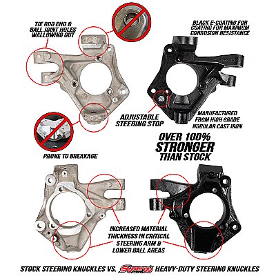 Synergy Jeep JL / JLU / JT HD Steering Knuckles — Synergy Jeep JL / JLU / JT HD Steering Knuckles