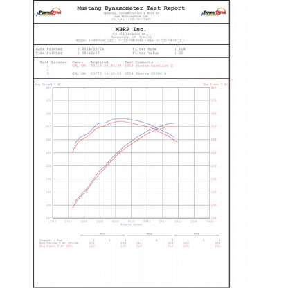 MBRP | 3 1/2 Inch Cat Back Exhaust System Single Side Exit For 14-18 Silverado/Sierra 1500 6.2L V8 1 Piece Driveshaft Only T409 Stainless Steel  | S5086409