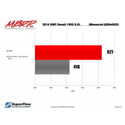 MBRP | 3 1/2 Inch Cat Back Exhaust System Single Side Exit For 14-18 Silverado/Sierra 1500 6.2L V8 1 Piece Driveshaft Only T409 Stainless Steel  | S5086409