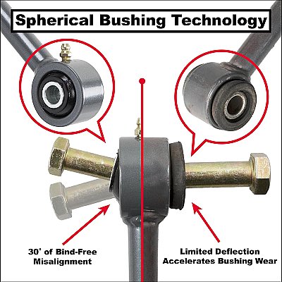 Synergy 2014+ Ram 2500 / 3500 Heavy Duty Front Sway Bar Links — Synergy 2014+ Ram 2500 / 3500 Heavy Duty Front Sway Bar Links