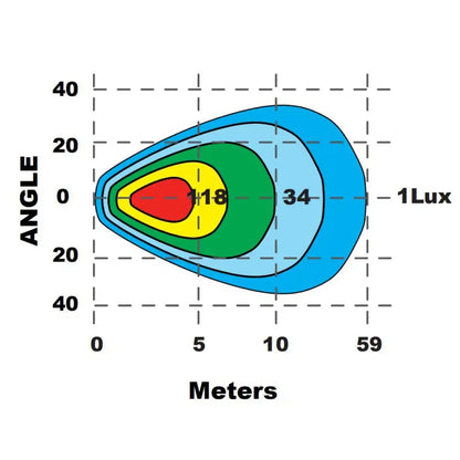 ORACLE Lighting | Angled LED Scene Lights | 2916-001, 2916-48-001