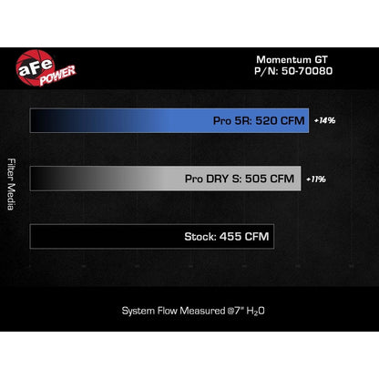 AFE Momentum GT Cold Air Intake System w- Pro 5R Filter for 2018-C Jeep Wrangler JL 50-70080R