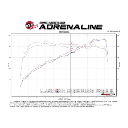 AFE Power Quantum Cold Air Intake System w-Pro 5R Filter for 2018-C Jeep Wrangler JL - Gladiator JT 53-10017R