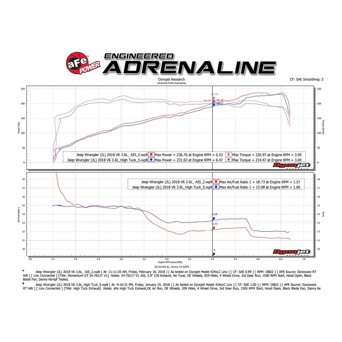 AFE Power Momentum GT Cold Air Intake System w-Pro 5R Filter Media for 2018-C  Jeep Wrangler JL - Gladiator JT 54-76217