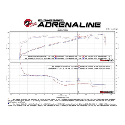 AFE Power Momentum GT Cold Air Intake System w-Pro 5R Filter Media for 2018-C  Jeep Wrangler JL - Gladiator JT 54-76217